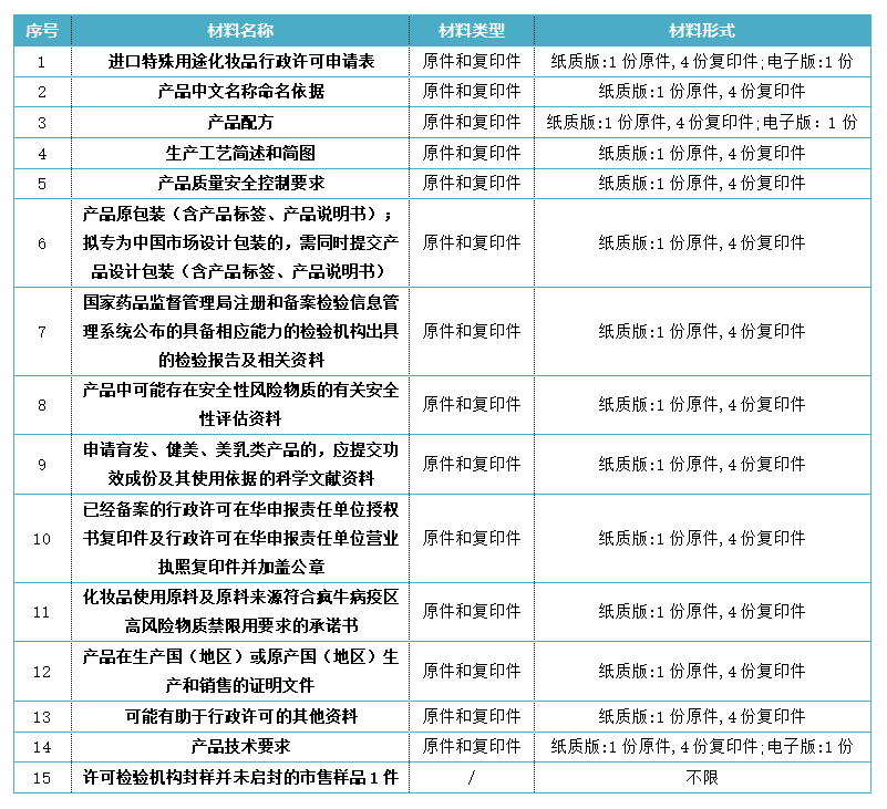 化妝品備案